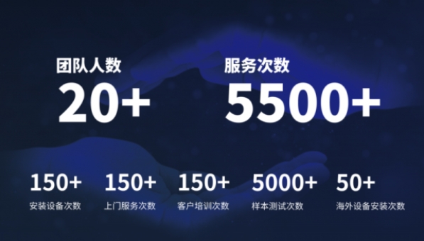 超越客户预期，开云官方站登录入口分析售后服务如何做到“精准、高效”？
