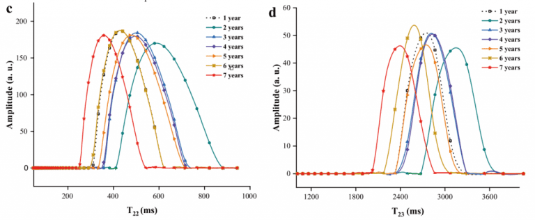低场核磁技术在陈酿黄酒风味化合物研究中的应用