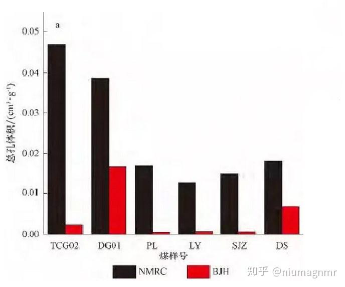 【油气专栏】储层表征的他山之石--核磁共振纳米孔隙分析法