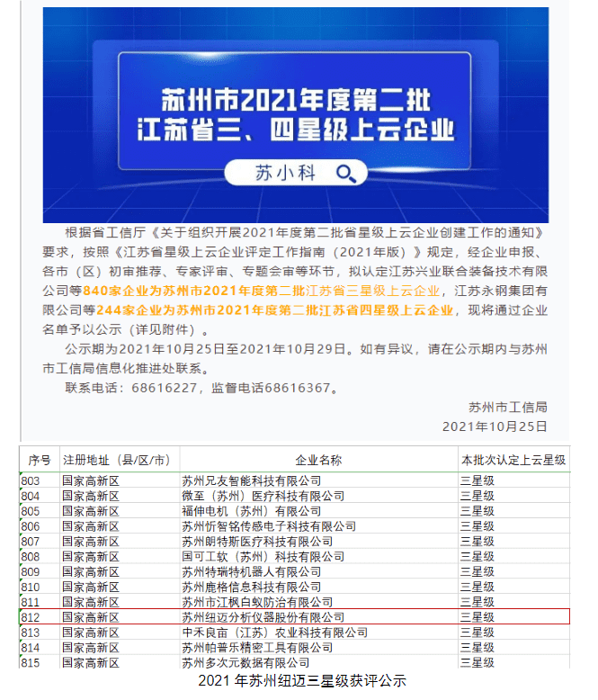 星上加星！苏州开云官方站登录入口成功获评“江苏省四星级上云企业”