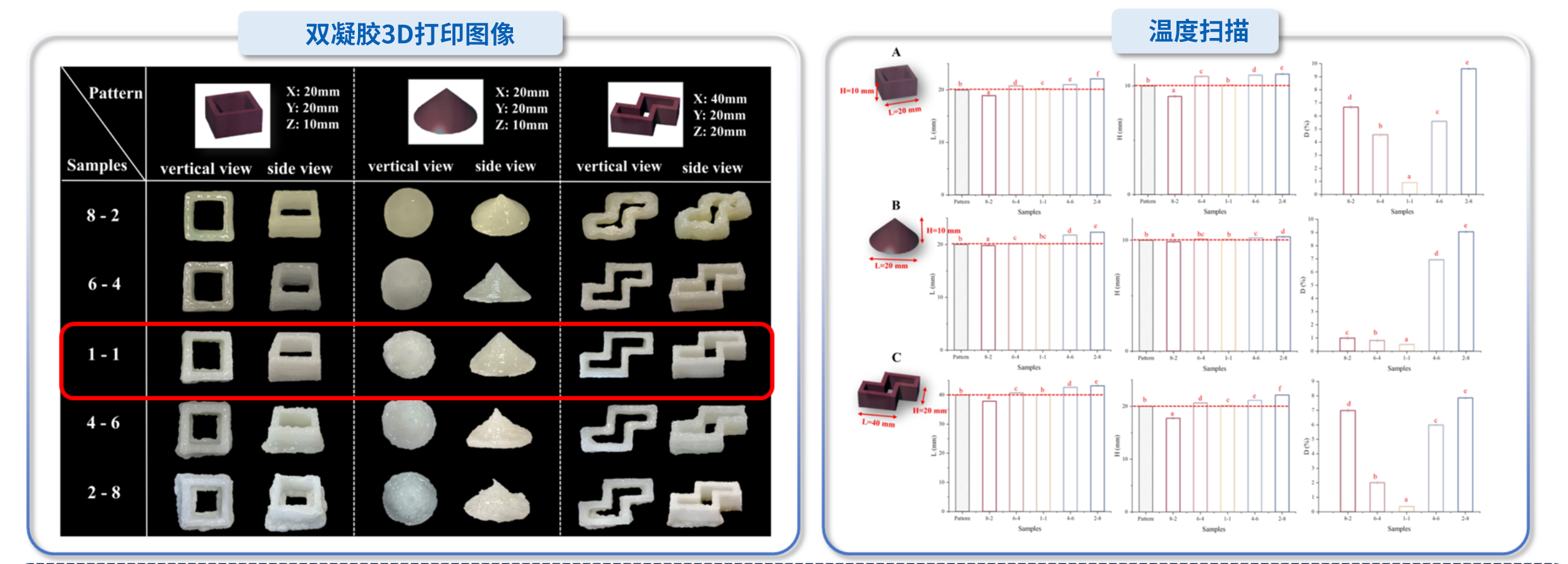 “开云官方站登录入口杯”江南大学优秀案例解析|油水双凝胶界面调控及吞咽困难膳食3D打印精准设计